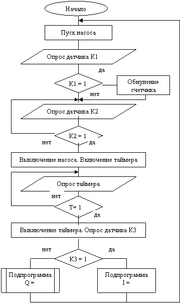Автоматизация группового замера дебита скважин