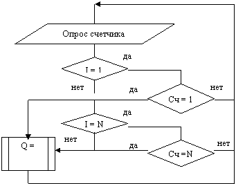 Автоматизация группового замера дебита скважин