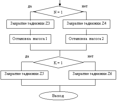 Автоматизация работы дожимной насосной станции
