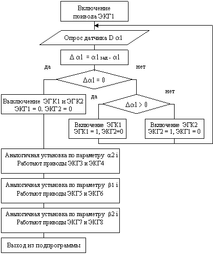 Автоматизация установки буровой машины в нужную точку забоя Автоматизация установки буровой машины в нужную точку забоя
