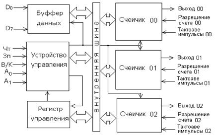 Программируемый таймер